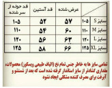 حوله تن پوش ابراهیمی یزد سایز اسمال (S) برند ابراهیمی چهارخونه زمینه روشن